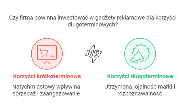 Czy firma powinna inwestować w gadżety reklamowe dla korzyści długoterminowych?