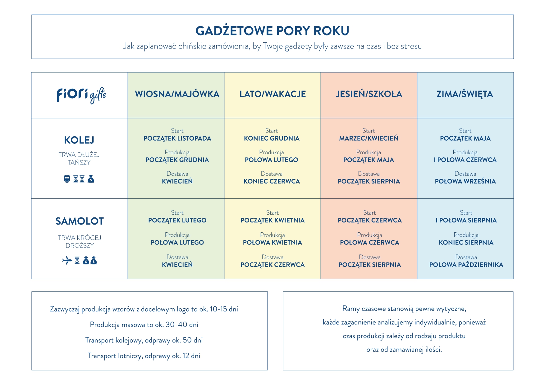 kalendarz gadżet reklamowy